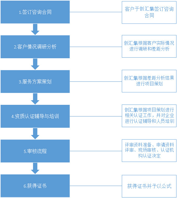 流程图.jpg